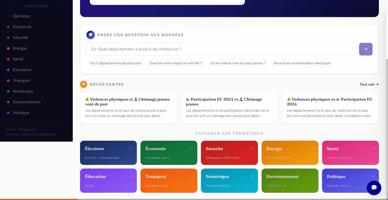 France Dashboard demo